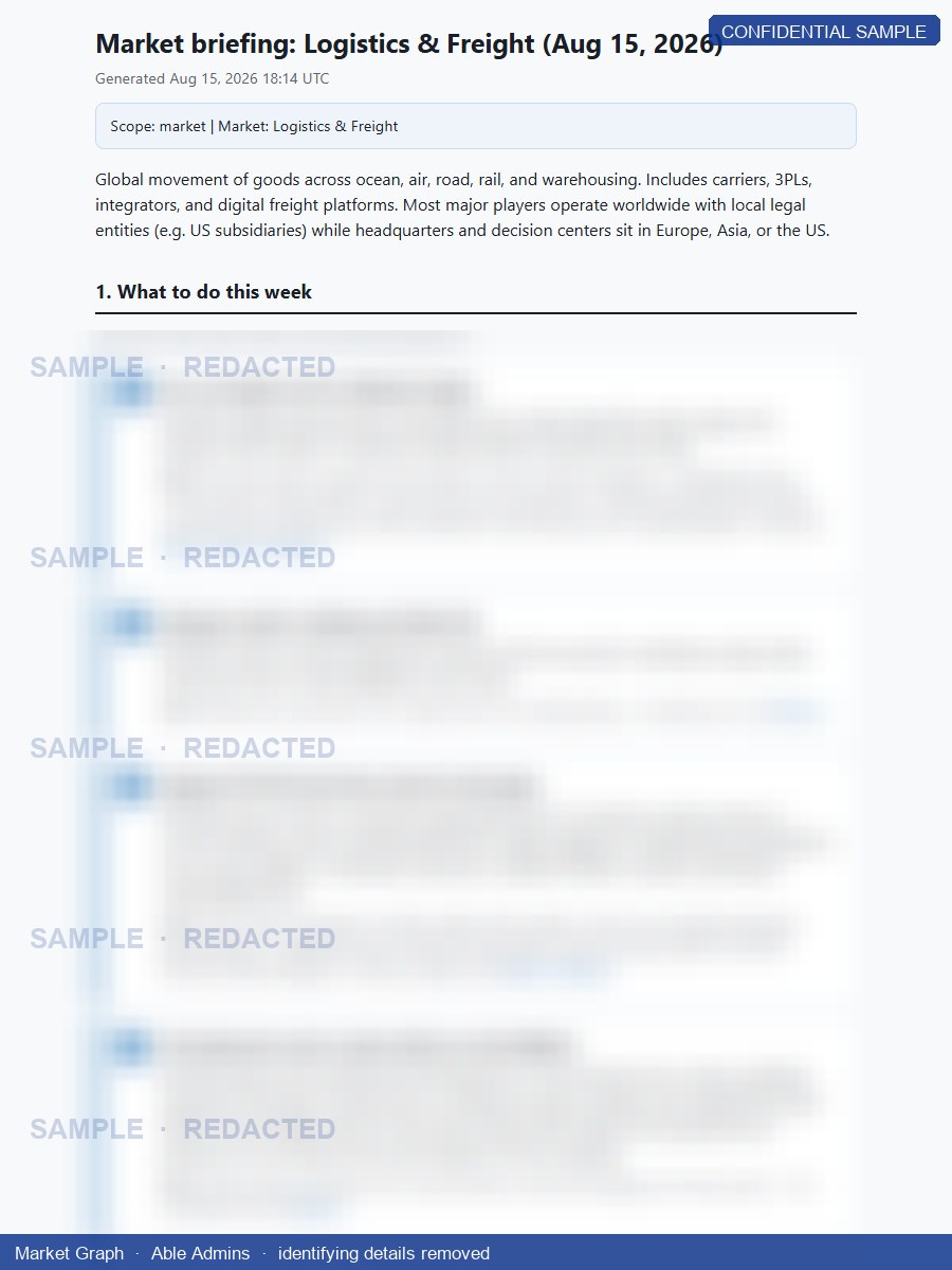 Redacted Market Graph logistics briefing showing title and What to do this week section